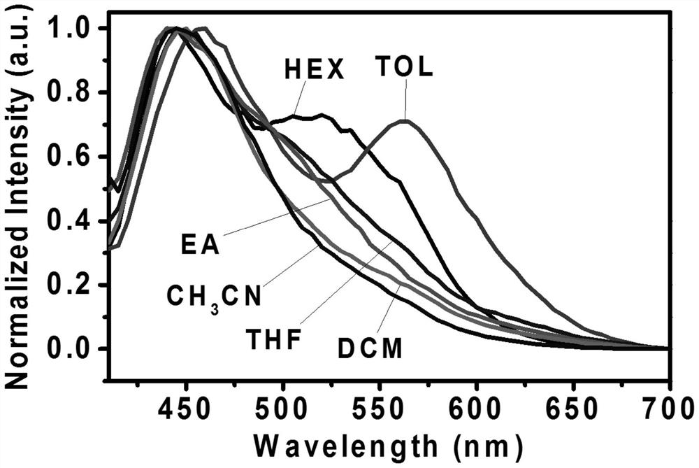 D-sigma-A configuration compound, synthetic method and application