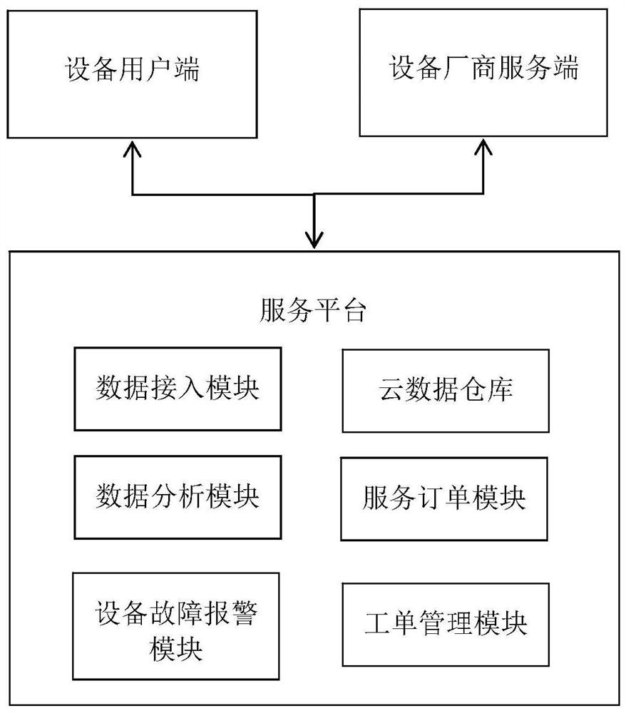 Grain after-cloud market service cloud platform and method thereof