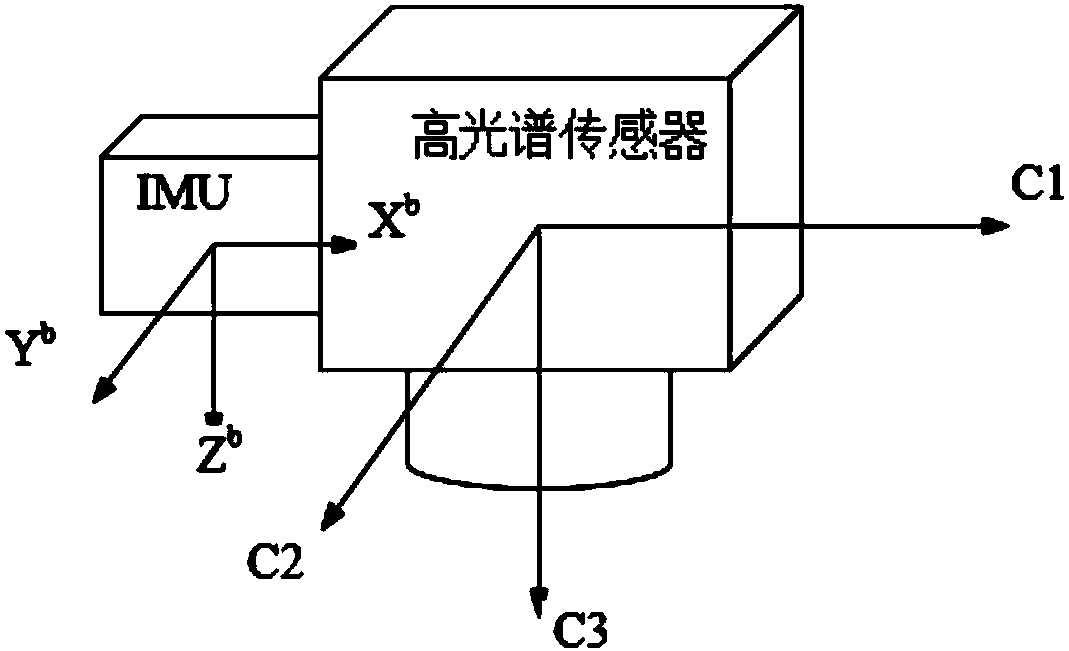 High-precision geometric correction method for spatial image