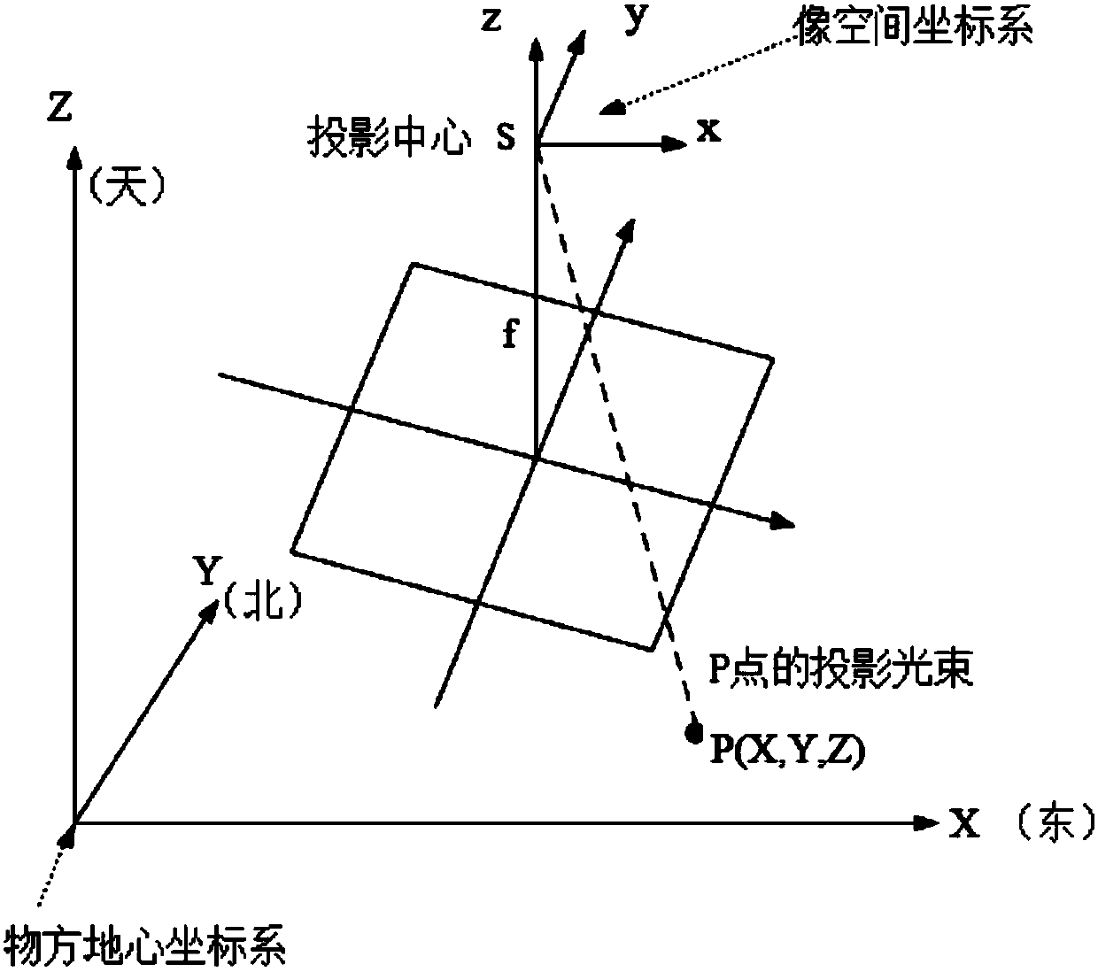 High-precision geometric correction method for spatial image