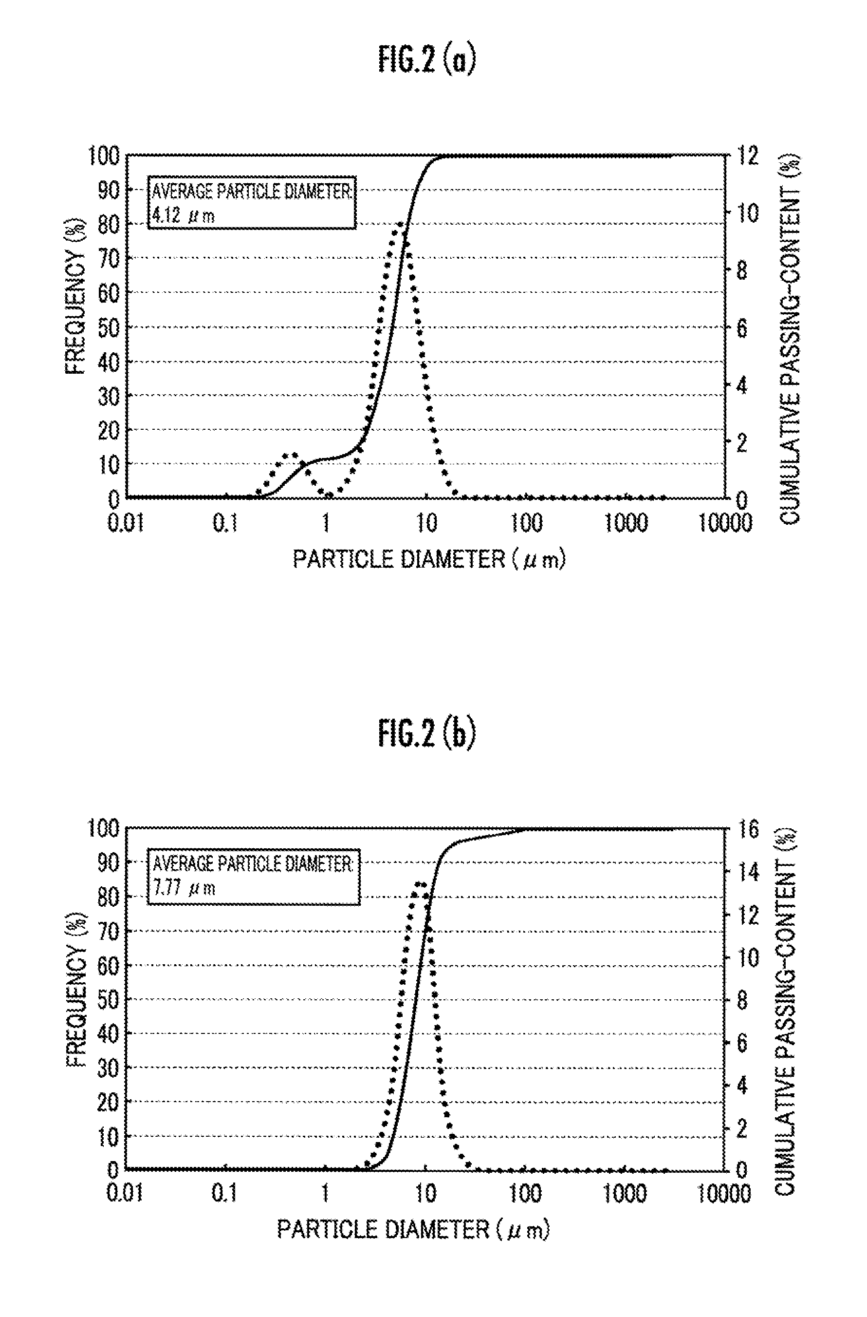 Metal oxygen battery