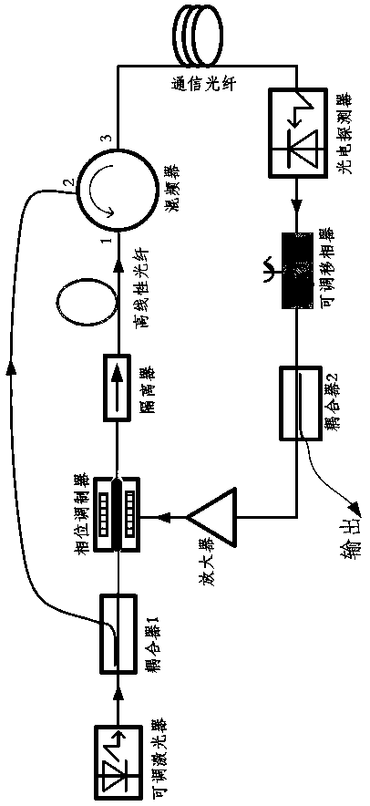 Method for generating single-frequency oscillation microwave signal and single-frequency oscillation microwave signal source