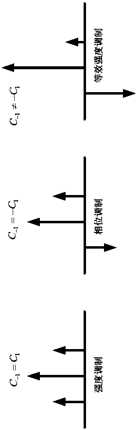 Method for generating single-frequency oscillation microwave signal and single-frequency oscillation microwave signal source