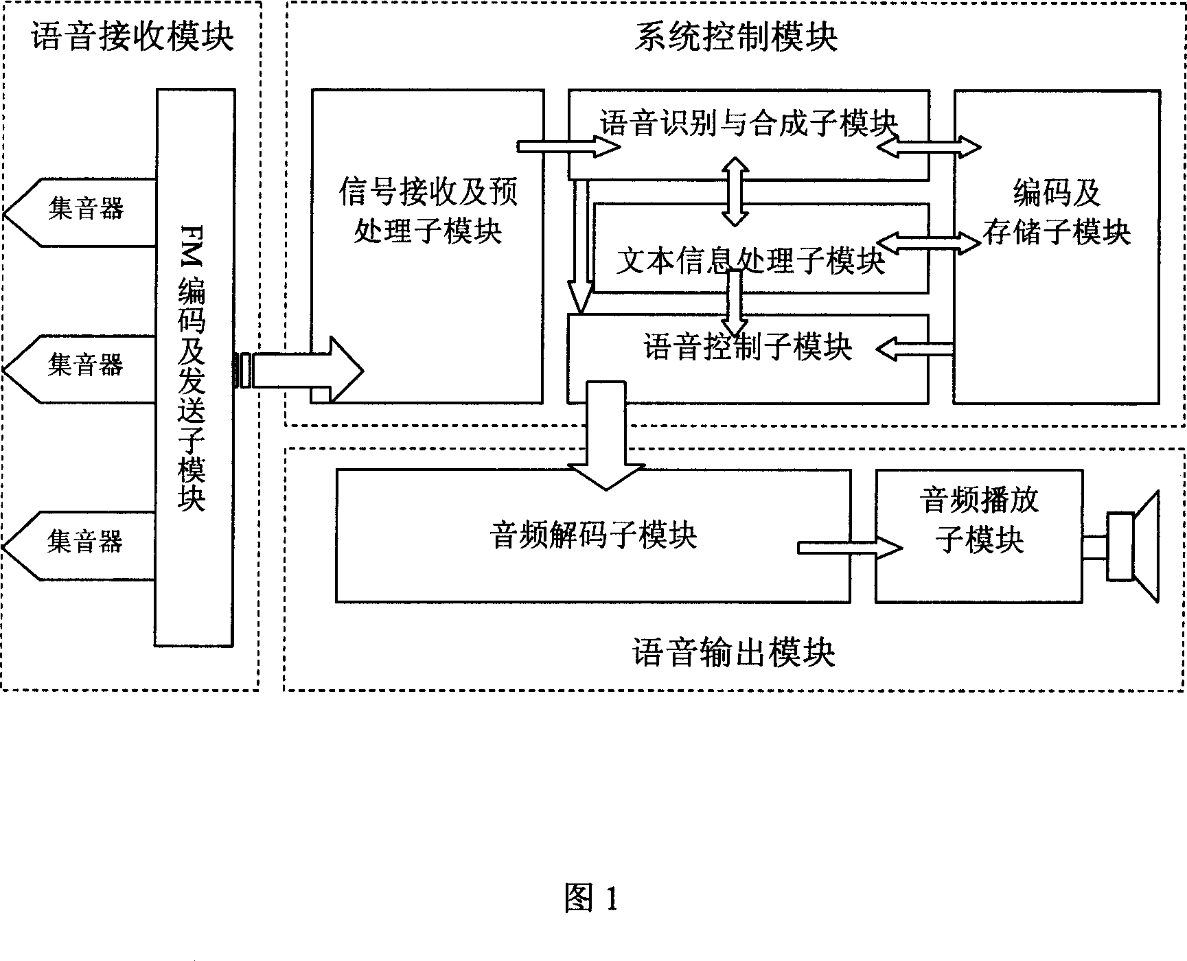 Intelligent household voice report and attention system based on voice recognition technology