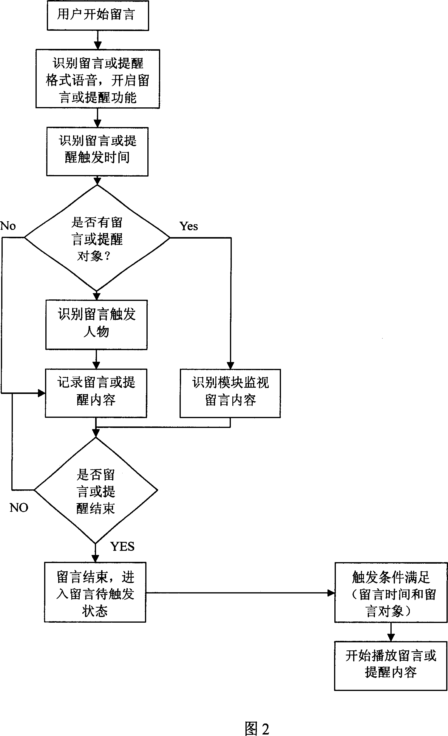 Intelligent household voice report and attention system based on voice recognition technology