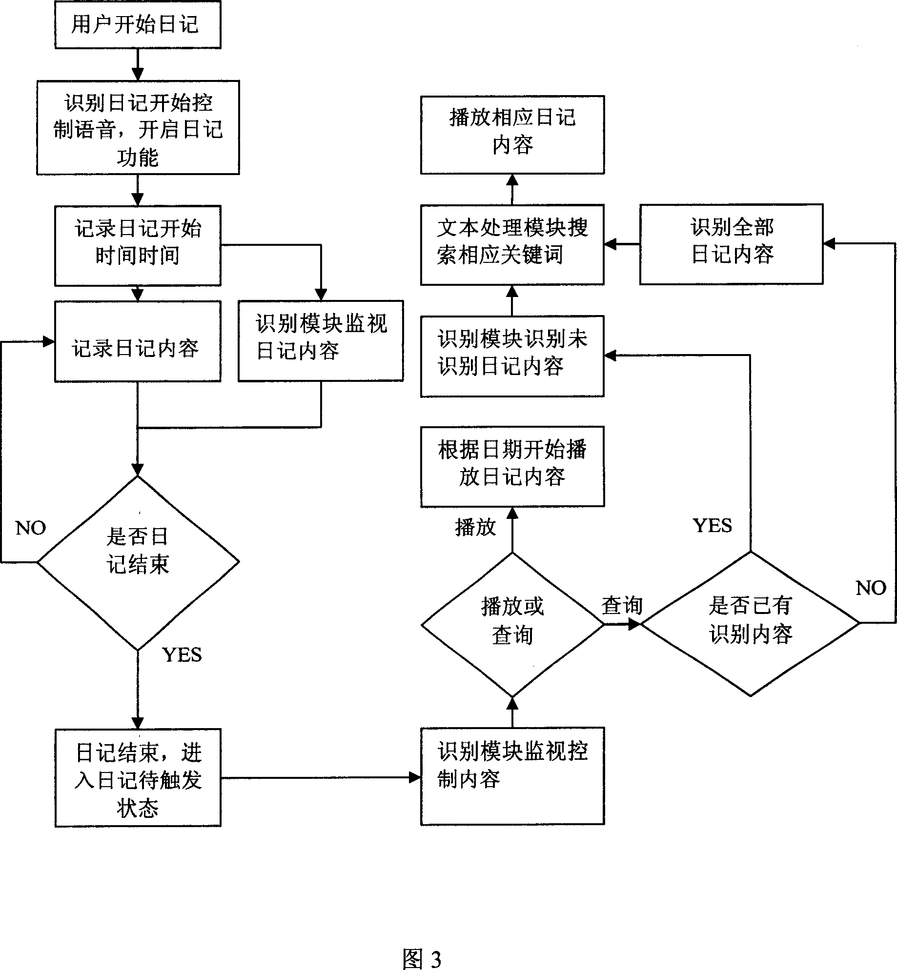 Intelligent household voice report and attention system based on voice recognition technology