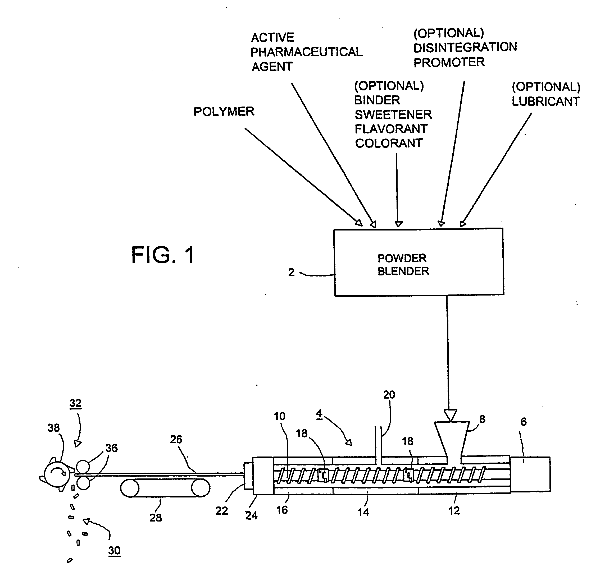 Novel pharmaceutical dosage forms and method for producing same