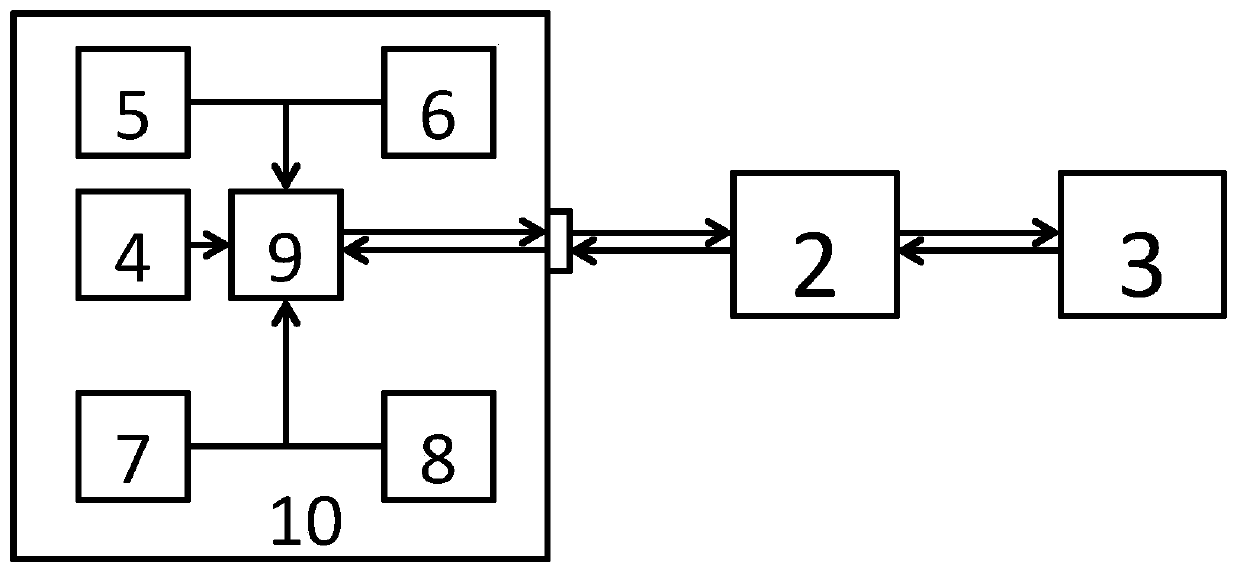 Submarine cable three-dimensional route measuring method and measuring instrument based on magnetic vector data