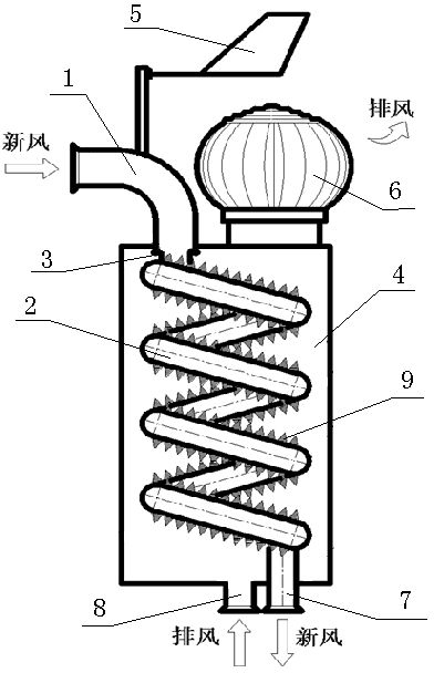 Energy-saving air inlet/exhaust combined air port