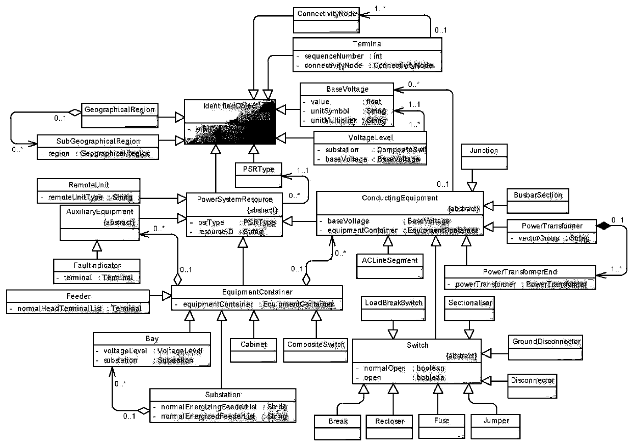 Marketing and distribution integration-oriented power distribution network topology construction method and system