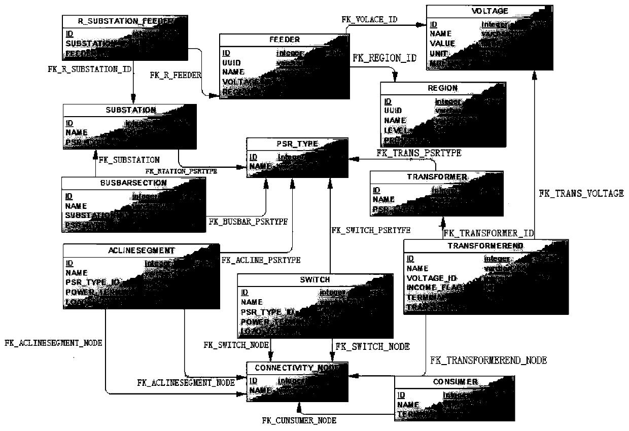 Marketing and distribution integration-oriented power distribution network topology construction method and system