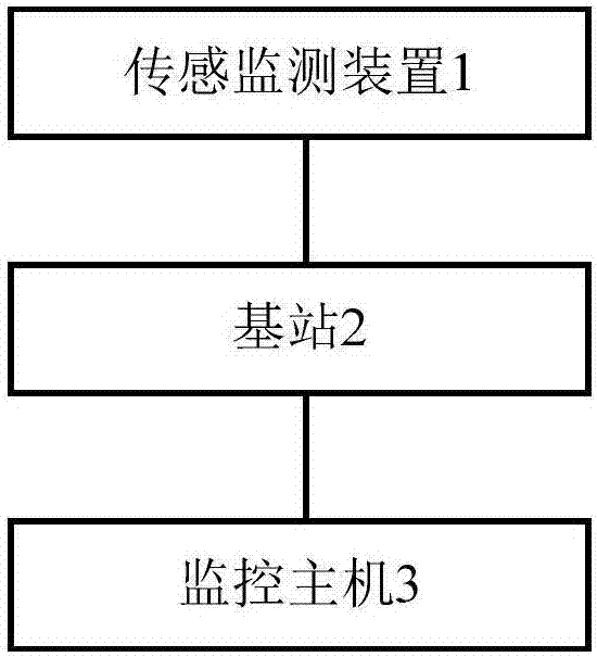 Wireless sensor network measurement and control device for power transformer