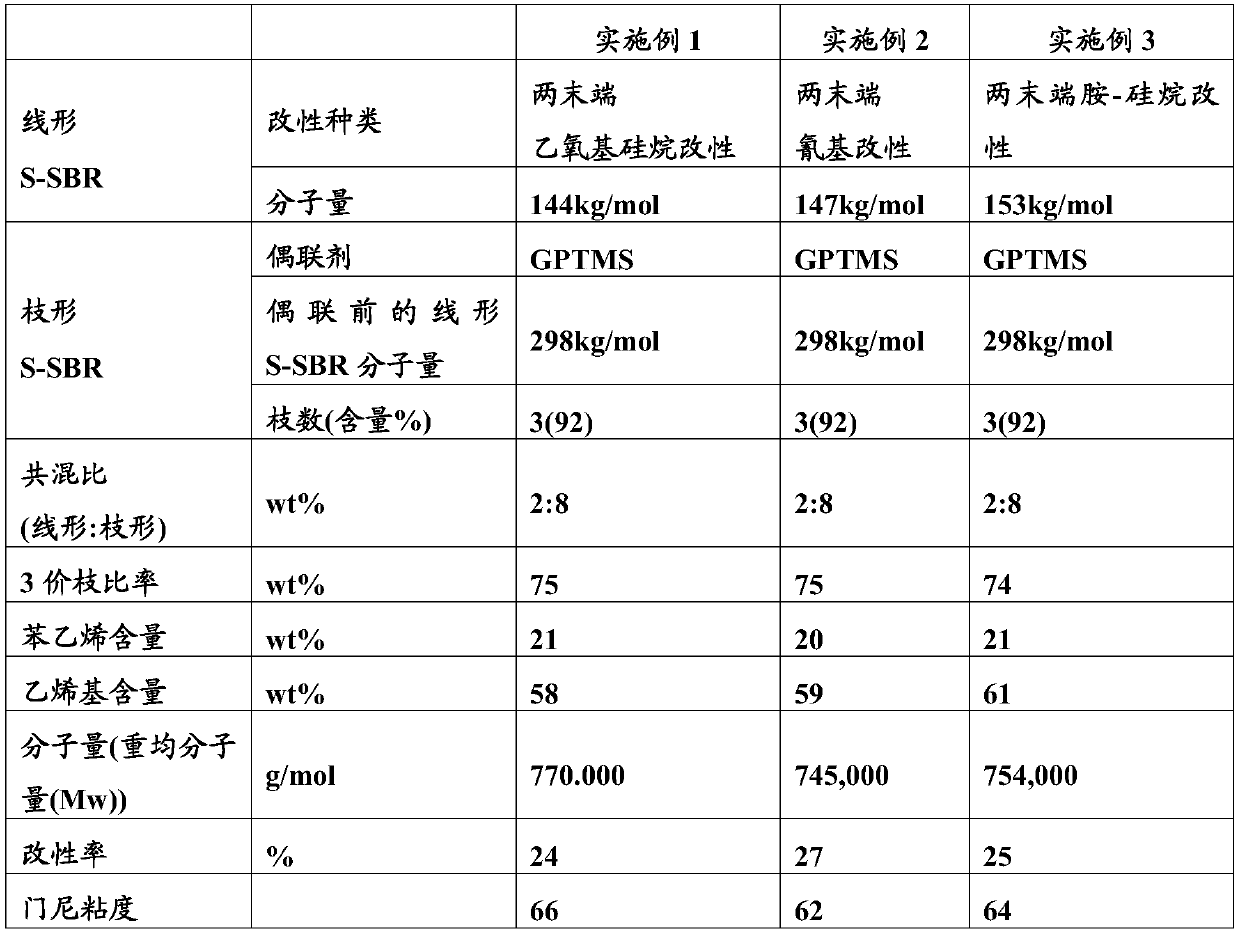 Modified conjugated diene polymer and tire rubber composition using same