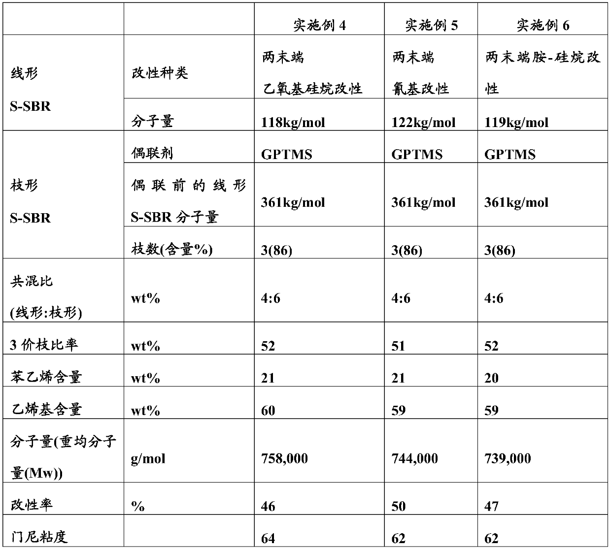 Modified conjugated diene polymer and tire rubber composition using same