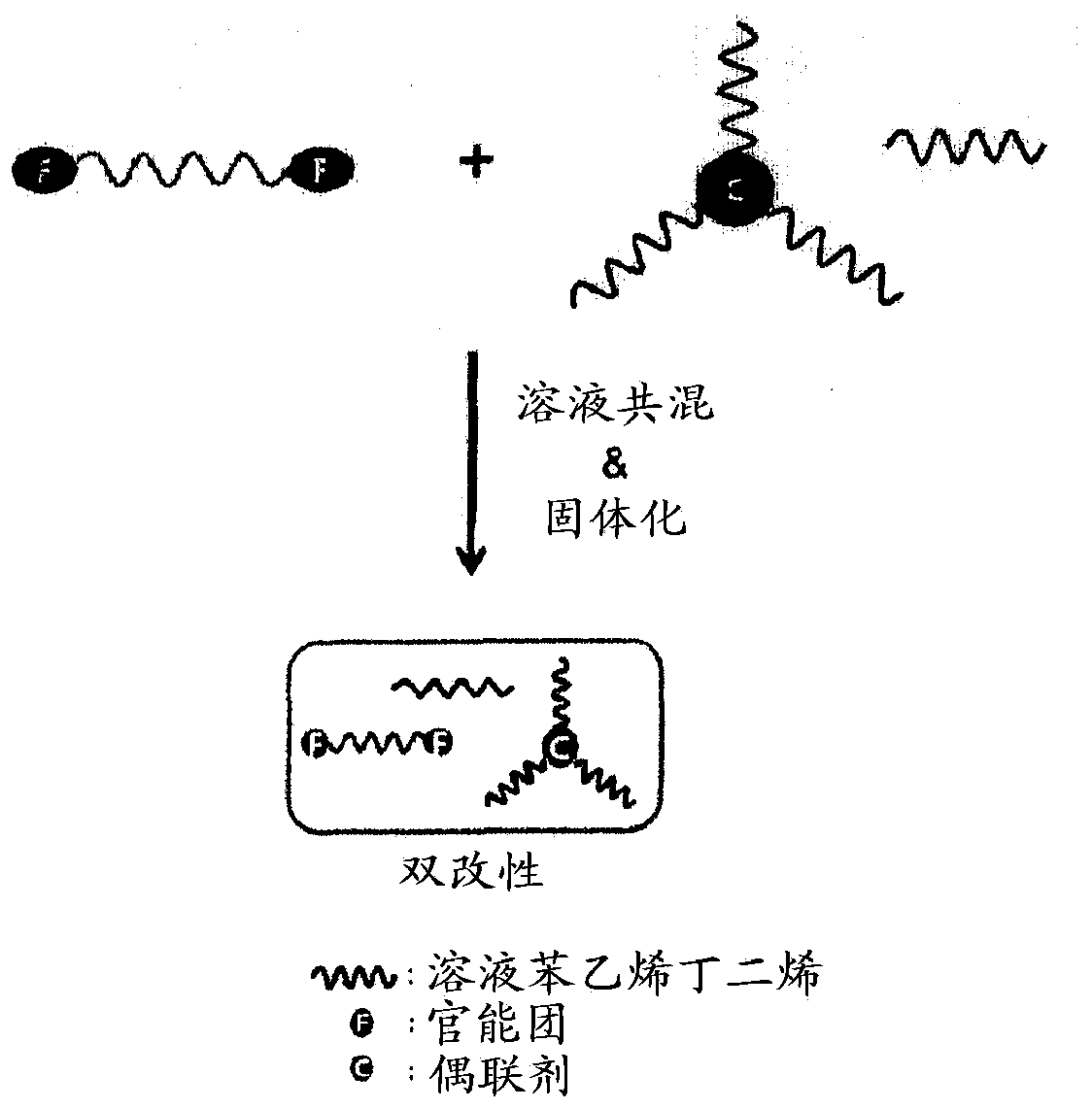 Modified conjugated diene polymer and tire rubber composition using same