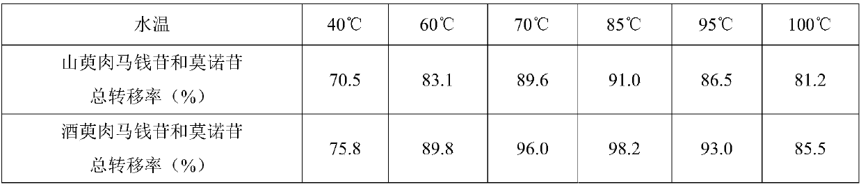 Method for preparing fructus corni or cornus formula granule by using continuous dynamic countercurrent extraction technology