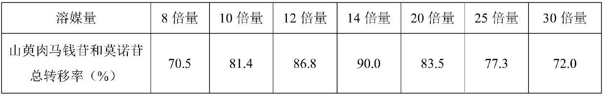 Method for preparing fructus corni or cornus formula granule by using continuous dynamic countercurrent extraction technology