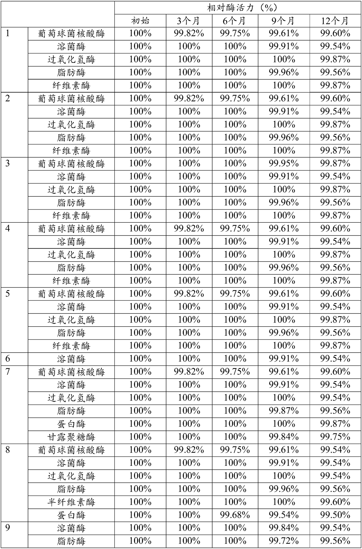 Washing machine slot cleanser and preparation method and application thereof