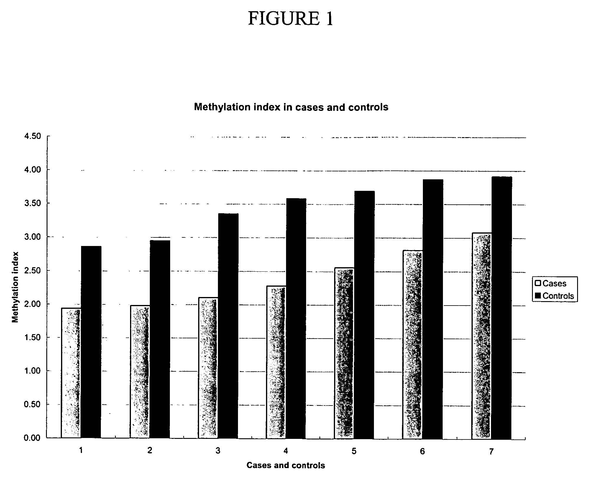 Epigenetic biomarkers for early detection, therapeutic effectiveness, and relapse monitoring of cancer