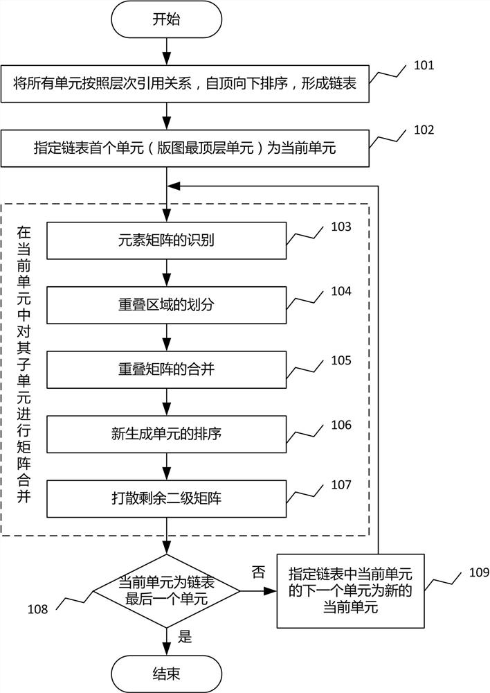 A Cell Matrix Merging Method in Physical Verification of Flat Panel Display Layout