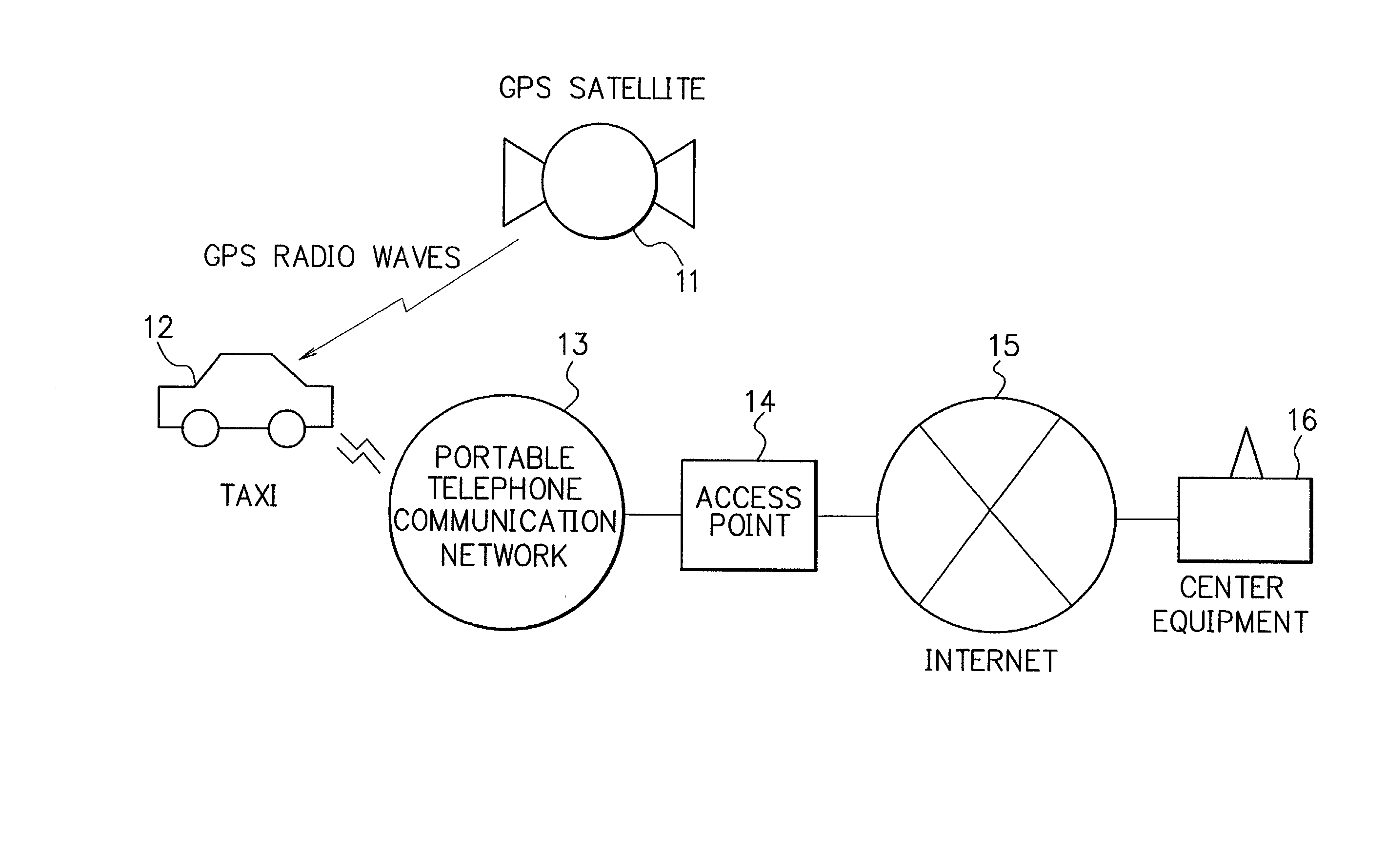 System and method for providing a transporation service