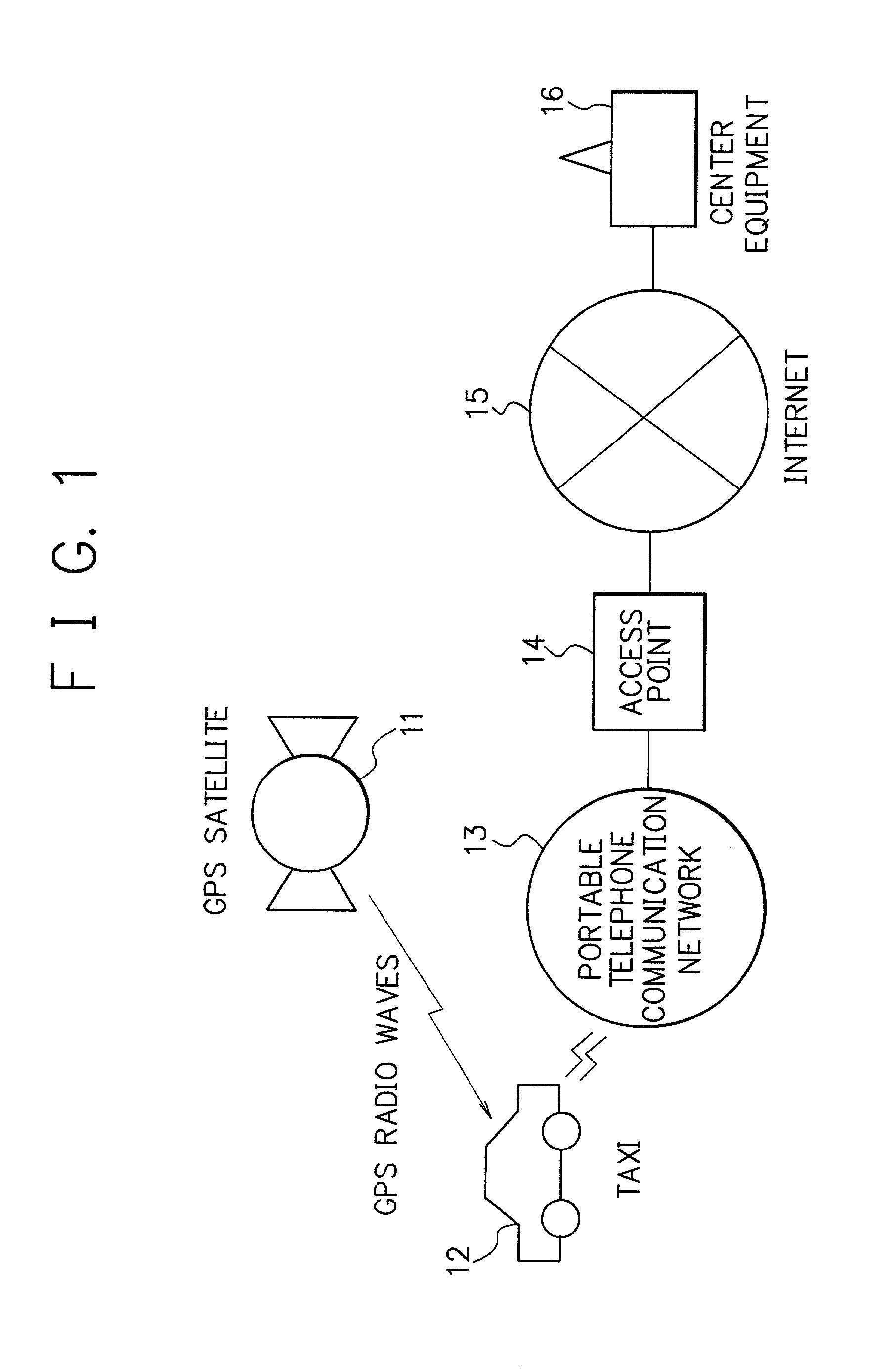 System and method for providing a transporation service