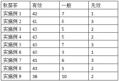 Okra tea and preparation method thereof