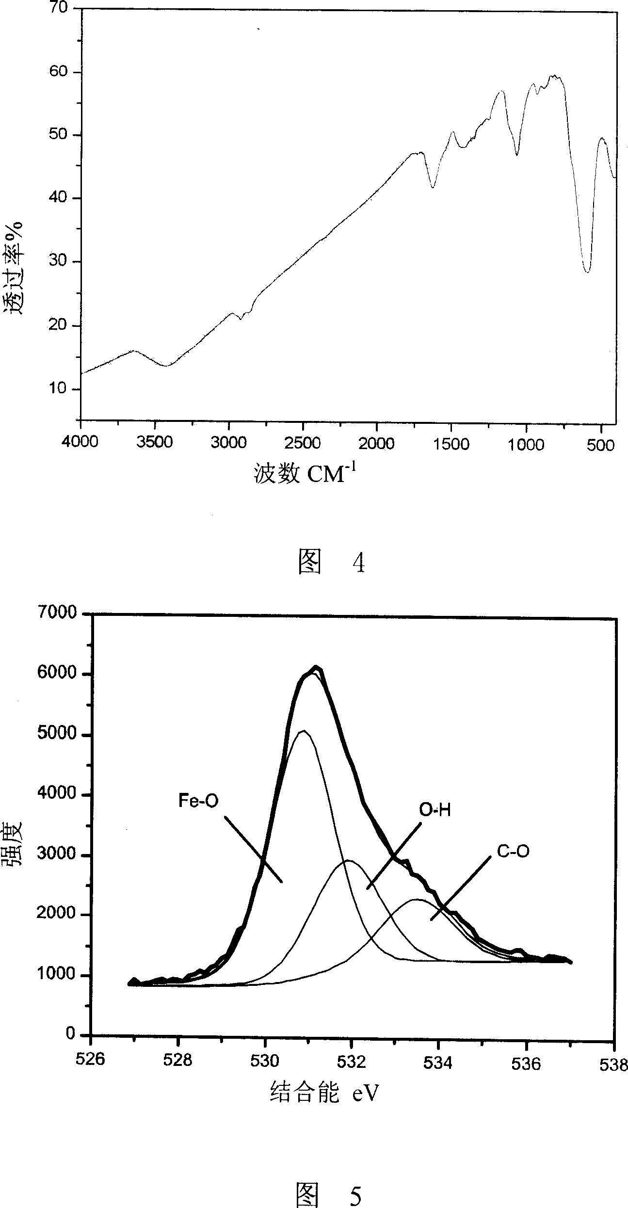 Superparamagnetism magnetic resonance contrast medium, and its preparing method