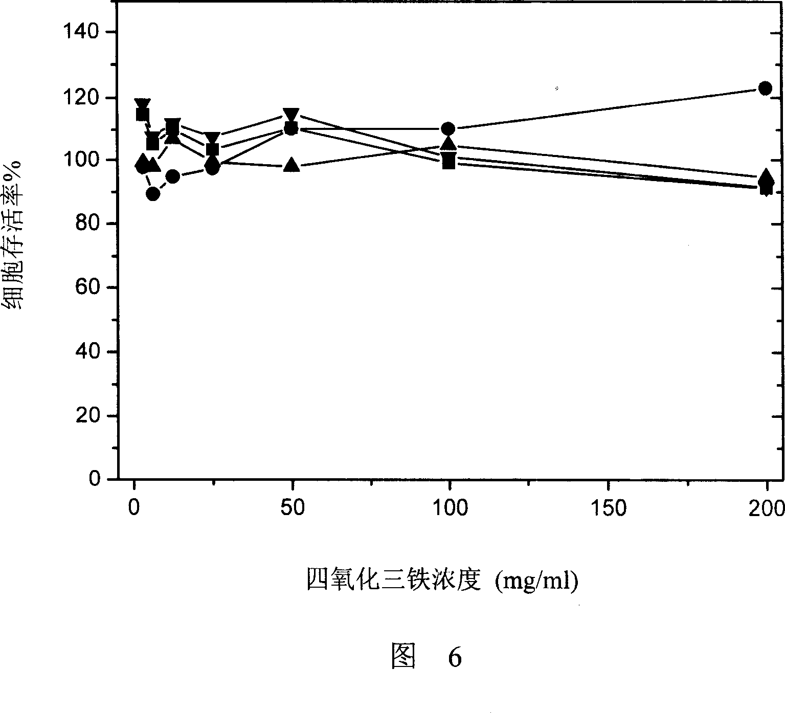 Superparamagnetism magnetic resonance contrast medium, and its preparing method