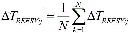 National standard time remote recurrence method