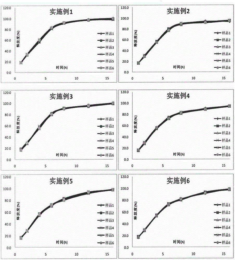 Controlled-release preparation containing metformin hydrochloride and glimepiride and preparation method of controlled-release preparation