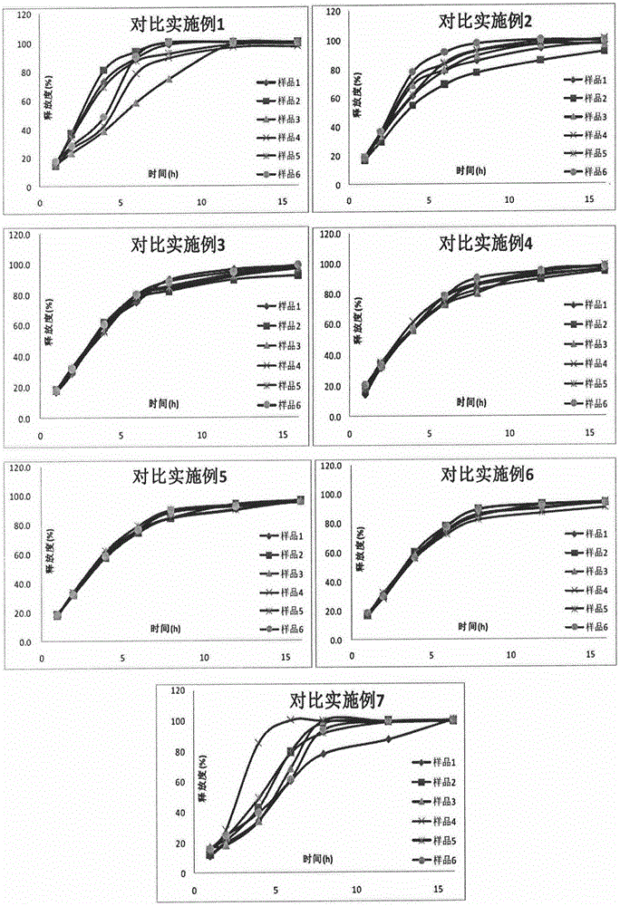 Controlled-release preparation containing metformin hydrochloride and glimepiride and preparation method of controlled-release preparation