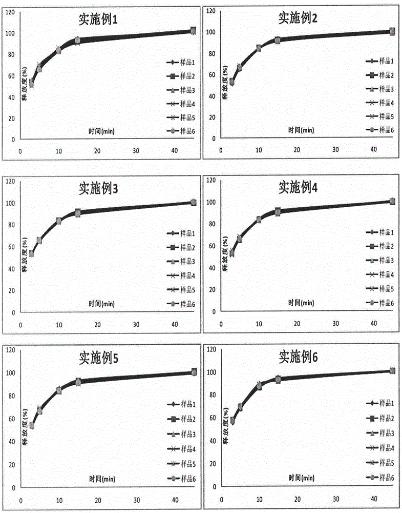 Controlled-release preparation containing metformin hydrochloride and glimepiride and preparation method of controlled-release preparation