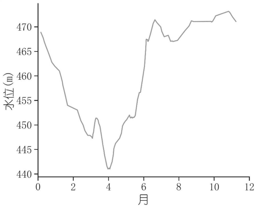 A Method for Analyzing Reservoir Water Temperature Structure