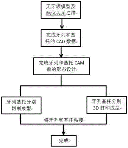 Multi-color-resin denture dentition and base-support split numerical control processing and splicing forming method