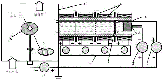 Lining positive bias porous baffle multi-level magnetic field arc ion plating method