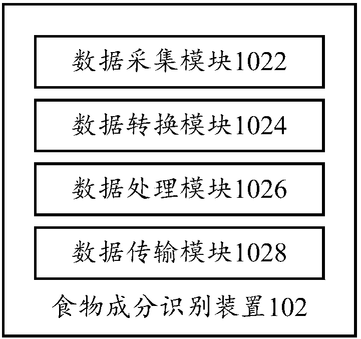 Cooking utensil and control method thereof