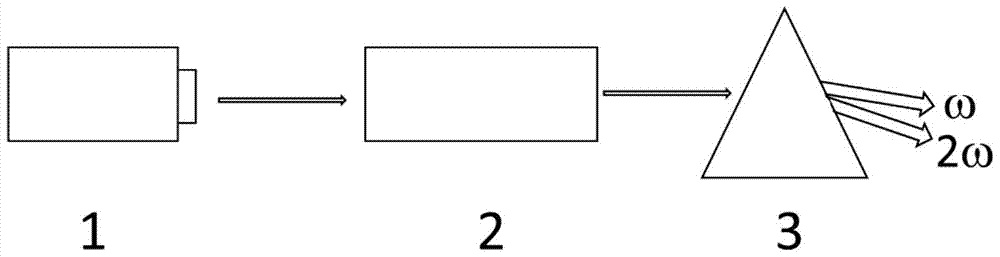 Bismuth tellurium borate compound, bismuth telluride borate nonlinear optical crystal, bismuth telluride borate scintillation crystal, preparation method and application