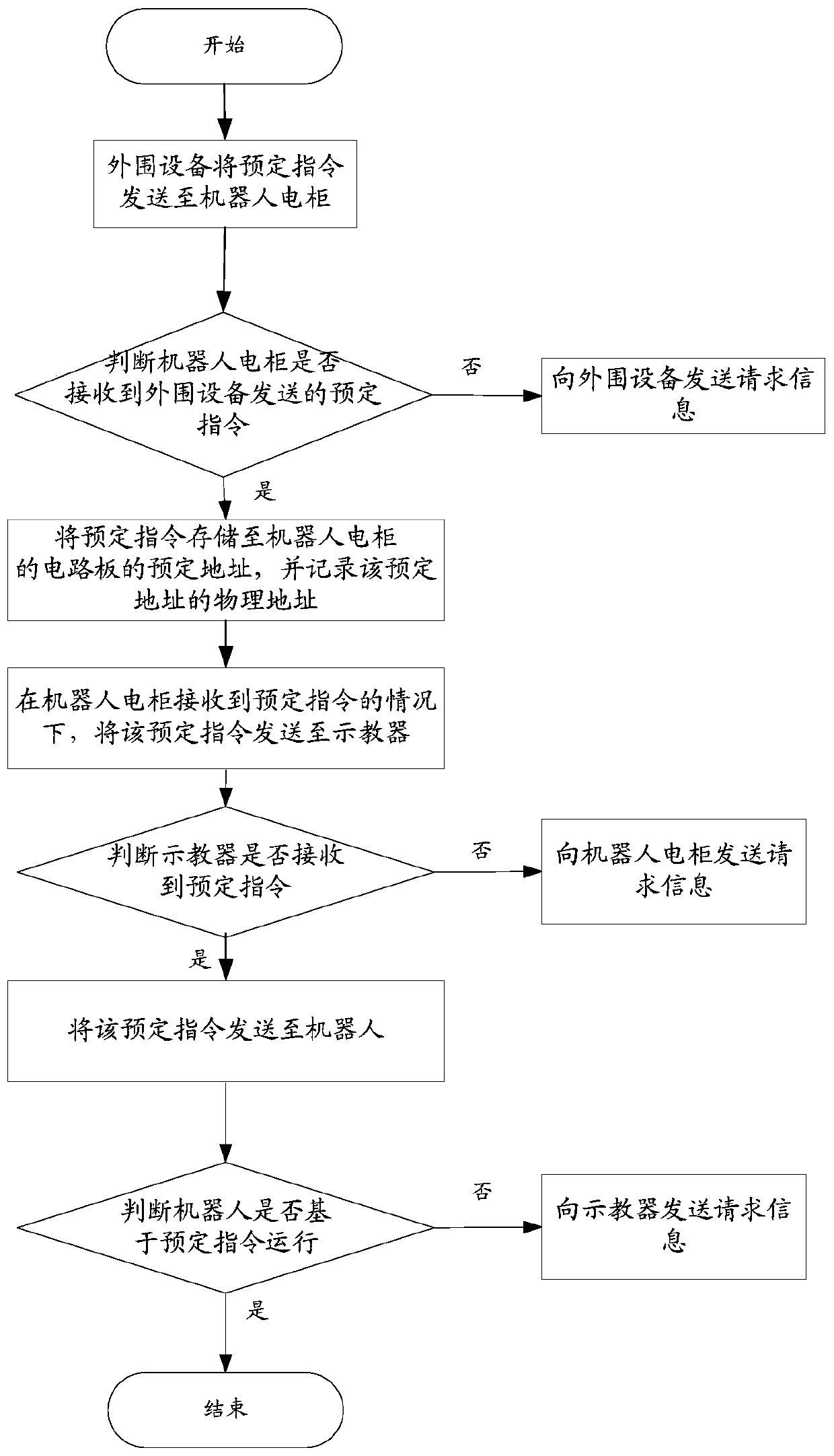 Signal processing method and device, storage medium and processor