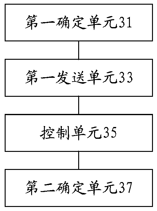 Signal processing method and device, storage medium and processor