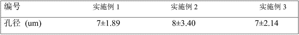 Tissue engineering nanofiber intravascular stent and preparation method thereof