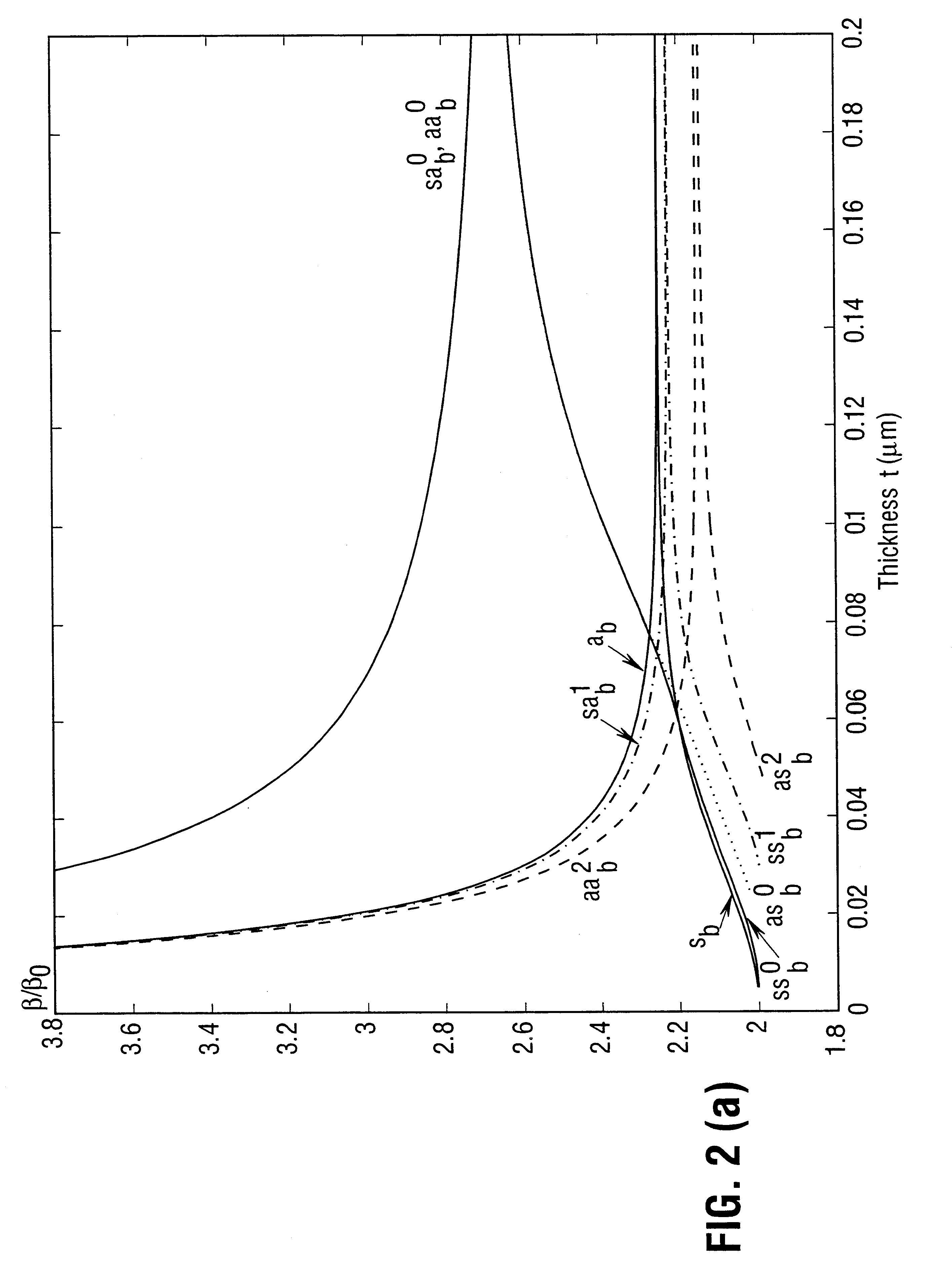 Optical waveguide structures