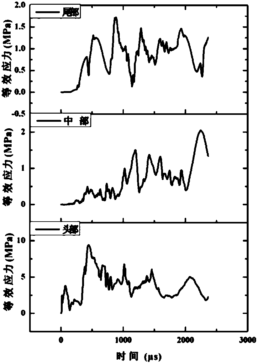 Simulation design method of penetration explosive loading combination structure