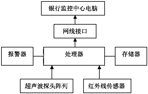 Fingerprint authenticity identification device