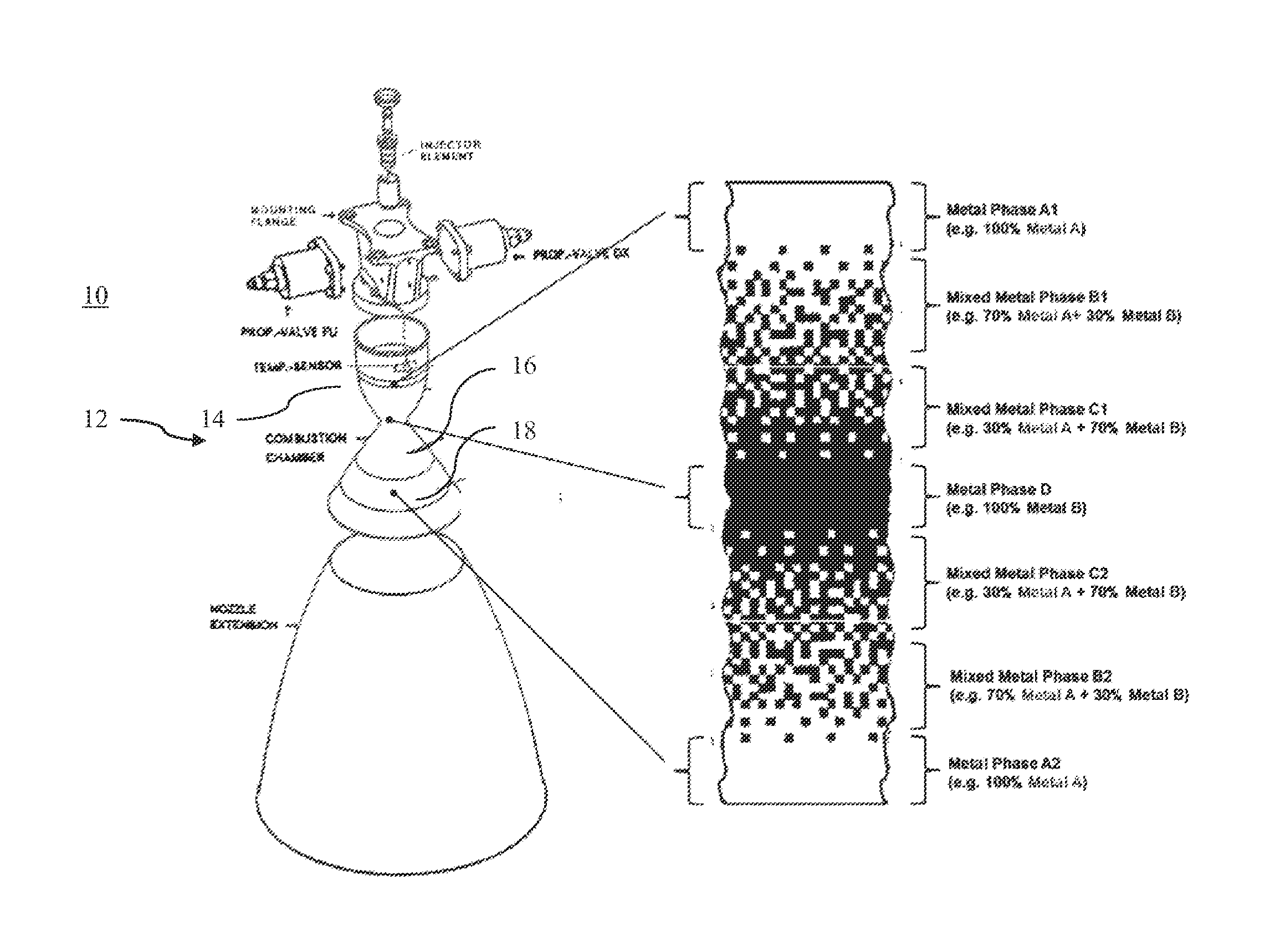 Manufacturing of Components from Parts Made from Different Materials, Particularly of Space Transportation Components Such as Combustion Chambers for Thrusters