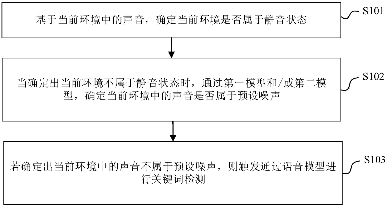 Method and apparatus for voice recognition, electronic device, and computer readable storage medium