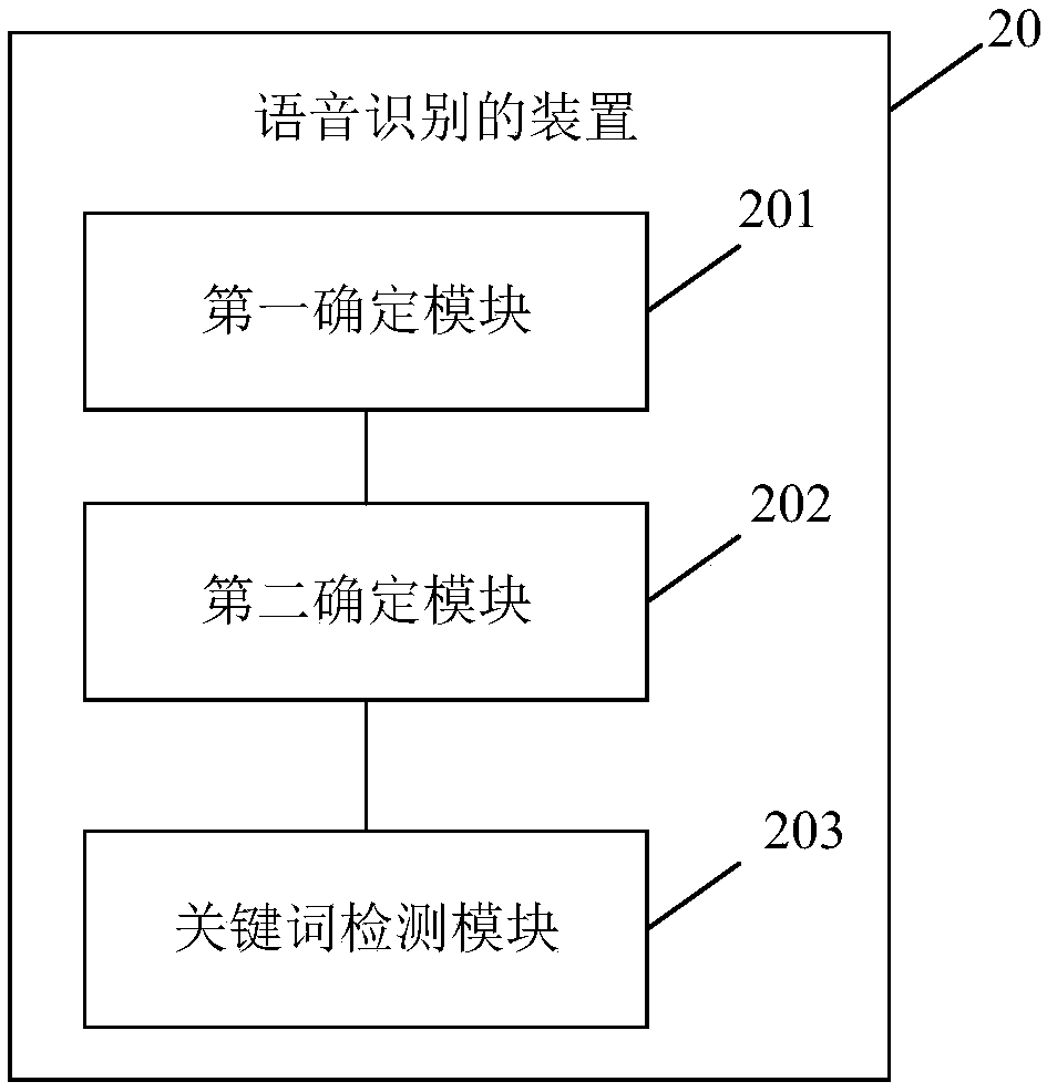 Method and apparatus for voice recognition, electronic device, and computer readable storage medium