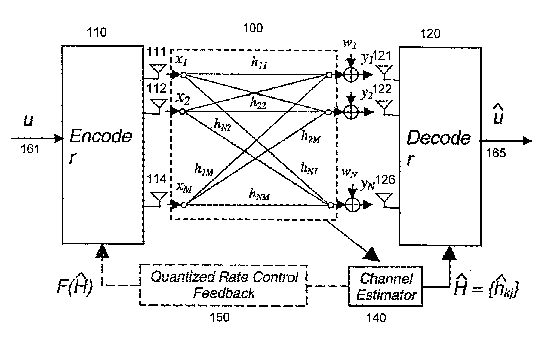 Throughput Maximization Using Quantized Rate Control in Multiple Antenna Communication