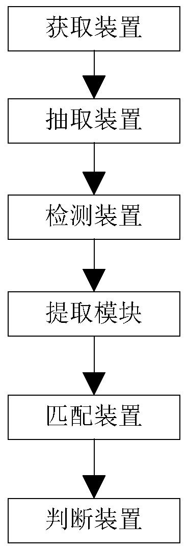 A semantic information fused visual SLAM loopback detection method and device