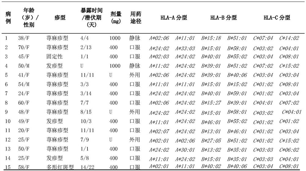 Application of hla-a*24:02 allele in detection of risk of metronidazole-induced drug eruption in humans